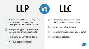 Llp is a new alternative business vehicle launched by ssm in 2013 under limited liability partnership act, 2012. Llp Vs Llc What S Best For Your Business