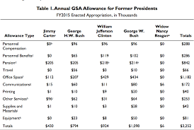 Presidential Vacation Comparison Chart Presidential Vacation