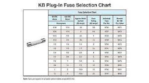 Bussmann Mda 8 R Fuse