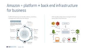 *please note that the examples do not represent all tests included in the iegat. Amazon Healthcare Strategy L Cb Insights