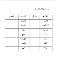 اللغة العربية ورقة عمل مفردات أستعد للرحلة لغير الناطقين بها للصف السادس ملفاتي