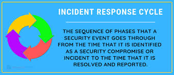 Cybersecurity Incident Response Plan Csirp Checklist 2019