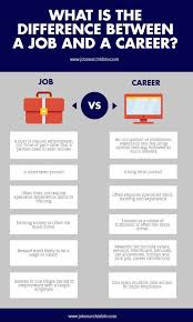 What Is The Difference Between A Job And A Career Career Counseling Job Career Career Guidance