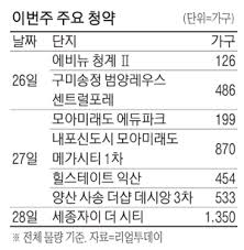가점이 낮은사람, 1주택자는 추첨제 물량에 지원할 수 있다. Z6ouv3bymeqgxm
