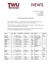 TWU lists graduates for spring 2009