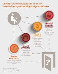 Crypto has become an integral part of the global economy. Understanding The Evolving Cryptocurrency Market Pwc