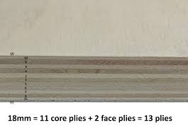Number of Plies in Plywood