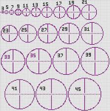 It should be, at most, 1/3 the length of the circle's diameter.construct a shorter line segment just behind the. Circle Chart Minecraft Castle Minecraft Circles Minecraft Circle Chart