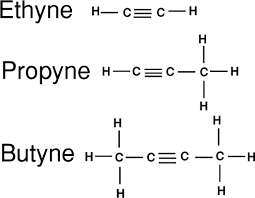 Alkanes Alkenes Alkynes Brilliant Math Science Wiki