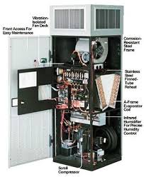 Check Out The Inside Of A Liebert Challenger 3000 Updraft For Service And Installation Contact Dpair Datacenter In 2020 Data Center Steel Frame Challenger