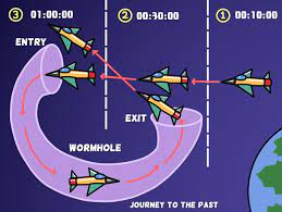 Temporary Anomaly Journey To The Past Anomaly Time Travel