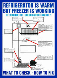 No need to toss—or eat—all of the chilled food depending on what's causing your fridge not to keep perishable foods cold enough, the following this might sound too simple to be the answer, but a power cord that has worked loose in its outlet or. My Freezer Is Cold But The Refrigerator Is Warm What To Check To Fix