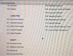 solved print item capital and revenue expenditures instru