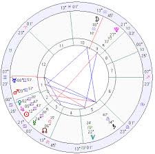 78 unexpected birth chart vs natal