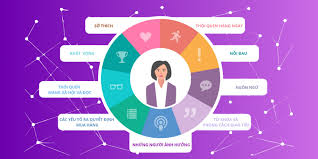 5 Bước xác định chân dung khách hàng (Customer Persona)