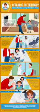 Healthy All Year Round Six Steps To Calming Dental Fear In Kids Dental Kids Dental Fun Kids Dentist
