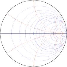 Interactive Online Smith Chart