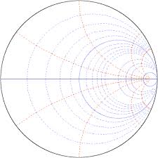 Interactive Online Smith Chart