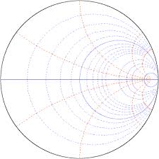 interactive online smith chart