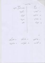 Ans Key Urdu Blog Worksheet Class 4 Super Teacher Worksheets Language Worksheets Worksheets