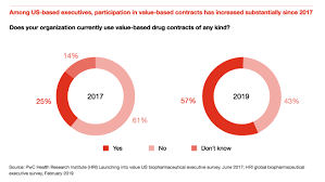 • price for newly listed medicines. Global Drug Pricing Strategy Pwc