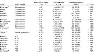 Image result for Postpartum Fever