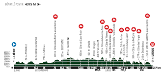 La doyenne des classiques vainqueurs 2020 : Liege Bastogne Liege 2020 Preview Ciclismo Internacional
