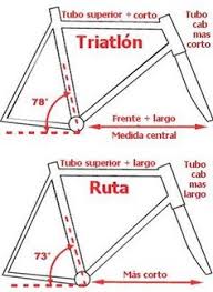 Sigma Bicycle Computer Wheel Size Chart Bedowntowndaytona Com