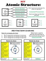 Studying atomic structure is truly amazing. Atomic Structure Worksheet By For The Love Of Science Tpt
