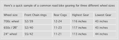 650 Versus 700c Wheels Are Small Wheels Slow 650 Vs 700c