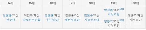 학교 내의 특정 학생·교직원에 대해서는 독립 문서로 작성될 만한 저명성을 지닌 경우에만 서술이 가능합니다. 라는 규정에 따른 것이며 또한 출신 인물로 등재되기에 적합하지 않은 무명인들까지 포함하여 문서가 혼란스러워지지. ê¸°íš 2020ì´ì„  ëˆ„ê°€ë‚˜ì˜¤ë‚˜ 6 ëŒ€ì „ëŒ€ë• ì •ìš©ê¸°vs ë°•ì˜ìˆœ ë¹…ë§¤ì¹˜ ì´ë¤„ì§„ë‹¤ ì •ì±… ì •ì¹˜ ì •ì±… ê¸°ì‚¬ë³¸ë¬¸ ì„¸ì¢…ê²½ì œì‹ ë¬¸