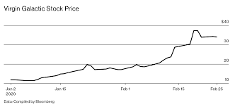 The real estate market is not going to crash anytime soon and in many areas around the country there are still strong opportunities to buy affordable rental property that will cash flow and have the potential for equity growth too… if you understand when and where to buy. Reddit Traders In R Wallstreetbets Shake Up The Stock Market Bloomberg