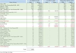 Bet against elon musk and against tesla. Jakvp5f2a Bzmm