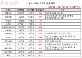 Jun 09, 2021 · 대한세팍타크로협회, 스포츠 리커버리 브랜드 헐커스와 공식후원협약. íŒ¨ì…˜ë¹„ì¦ˆ