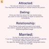 Catfishing in dating means luring unsuspecting people into relationships using a fake identity. 1