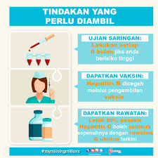 Hepatitis b can be prevented by vaccines that are safe, available and effective. Phylox Phyloxians Twitter
