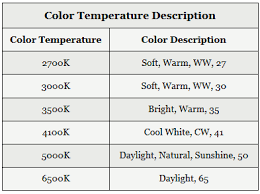 Color Temperature Electrical 101