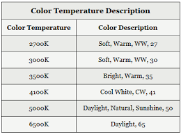 color temperature electrical 101