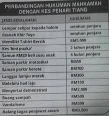 Masyarakat malaysia sering dikejutkan dengan berita mengenai kes rogol hingga membawa kepada kes bunuh selepas dirogol di negara kita pada saban tahun. Wanita Juga Jadi Mangsa Di Bawah Undang Undang Kerajaan Malaysia Albangi S Blog