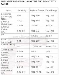 Urinalysis Reagent Test Strips For Micro Albumin Urs 1ma Approved By Fda Ce Iso Buy Ivd Urine Test Strip For Microalbumin Microalbumin Test For