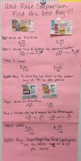 Find The Best Buy Unit Rate Comparison Activity For Middle School Math After Students Have Mastered The Ab Consumer Math Middle School Math Sixth Grade Math
