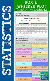 Box And Whisker Plot Freebie Math Study Guide Free Math Resources Math Vocabulary