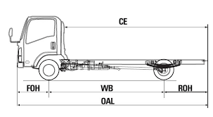 Isuzu elf nhr 55 box. Ukuran Box Isuzu Nmr 71 Dimensi Box Spesifikasi