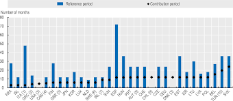 Employment insurance act (act no. Oecd Employment Outlook 2019 The Future Of Work Oecd Ilibrary