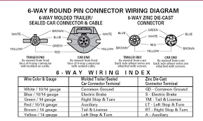 Wiring diagram will come with a number of easy to stick to wiring diagram directions. 6 Way Heavy Duty Metal Trailer End Plug Connector