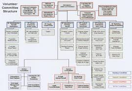 21 images of troop organizational chart template to fill