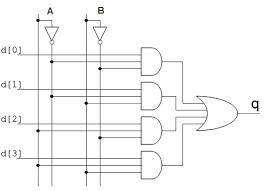 Multiplexer And Demultiplexer Circuits And Apllications Digital Circuit Arithmetic Logic Unit Circuit