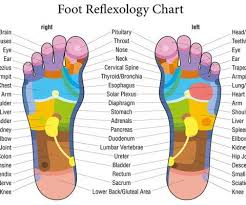 reflexology massaging points on your feet improves health