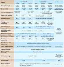 Health Insurance Nc Individual Best Health Insurance Cheap Health Insurance Individual Health Insurance