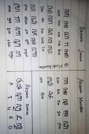 10 contoh aksara swara brainly co id. Tuliskan Aksara Jawa Aksara Murda Dan Aksara Swara Lengkap Brainly Co Id